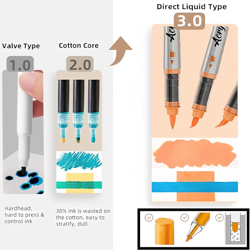 12pc Acrylic Paint Markers Set – Brush Tip, 9 Color Series for Artists - ARTORIA